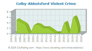 Colby-Abbotsford Violent Crime