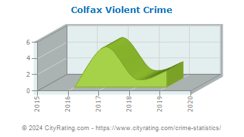 Colfax Violent Crime