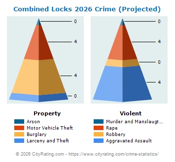 Combined Locks Crime 2026