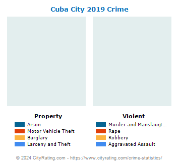 Cuba City Crime 2019