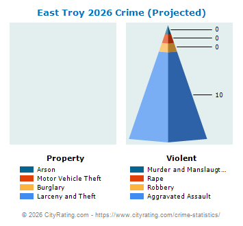 East Troy Crime 2026