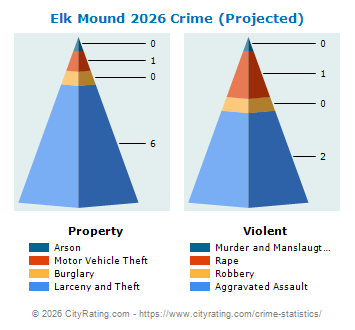 Elk Mound Crime 2026