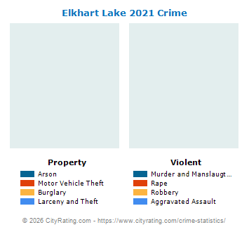 Elkhart Lake Crime 2021