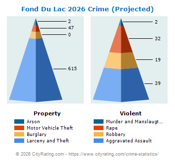 Fond Du Lac Crime 2026