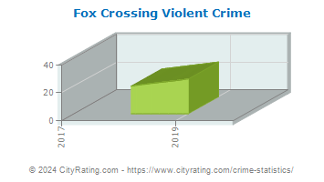 Fox Crossing Violent Crime