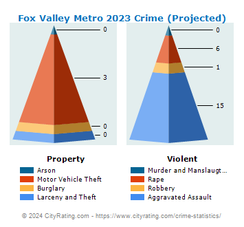 Fox Valley Metro Crime 2023