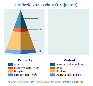 Frederic Crime 2023
