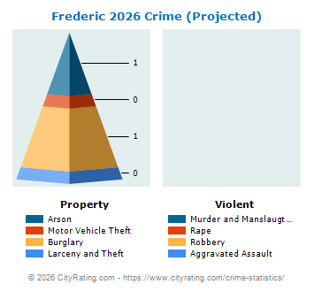 Frederic Crime 2026