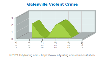 Galesville Violent Crime