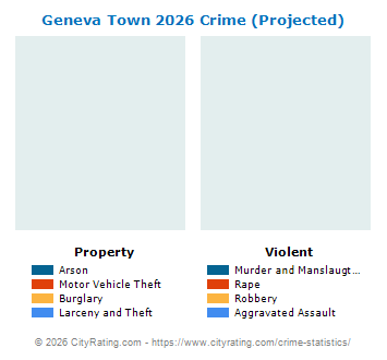 Geneva Town Crime 2026