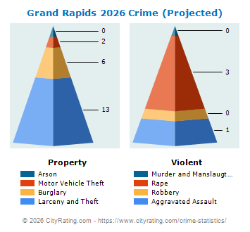 Grand Rapids Crime 2026