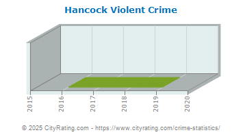 Hancock Violent Crime