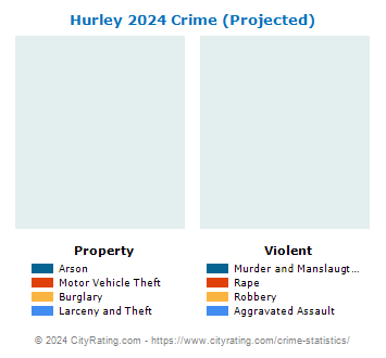 Hurley Crime 2024