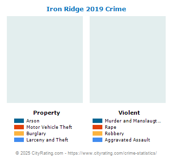 Iron Ridge Crime 2019