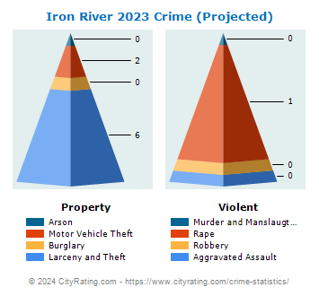 Iron River Crime 2023