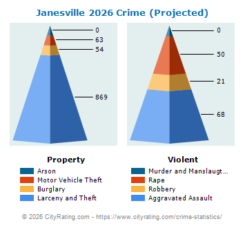 Janesville Crime 2026