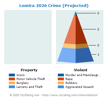 Lomira Crime 2026