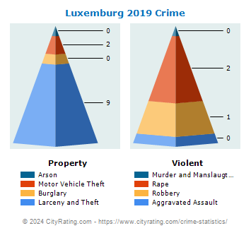 Luxemburg Crime 2019