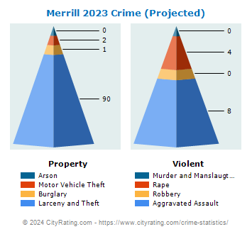 Merrill Crime 2023