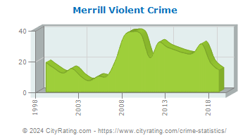 Merrill Violent Crime