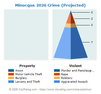 Minocqua Crime 2026