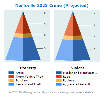 Neillsville Crime 2023