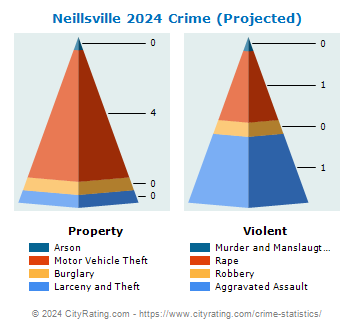 Neillsville Crime 2024