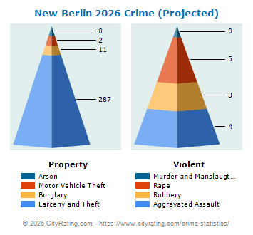 New Berlin Crime 2026