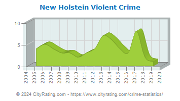 New Holstein Violent Crime