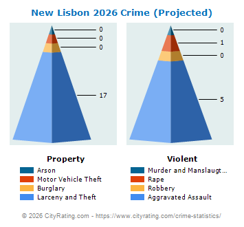 New Lisbon Crime 2026