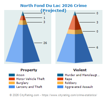 North Fond Du Lac Crime 2026