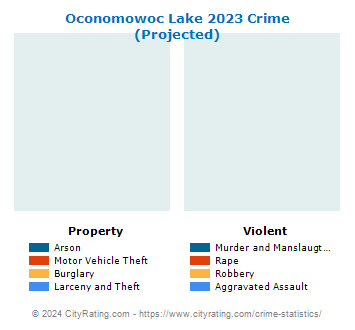 Oconomowoc Lake Crime 2023