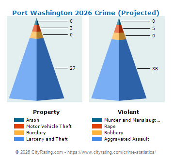 Port Washington Crime 2026