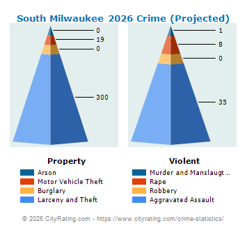South Milwaukee Crime 2026