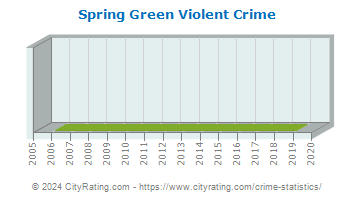 Spring Green Violent Crime