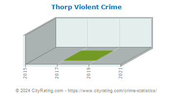 Thorp Violent Crime