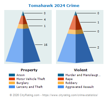 Tomahawk Crime 2024