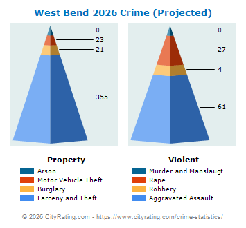 West Bend Crime 2026