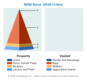 Wild Rose Crime 2020