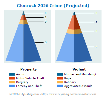 Glenrock Crime 2026