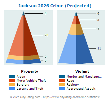 Jackson Crime 2026