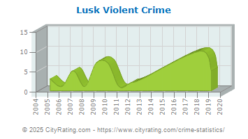 Lusk Violent Crime