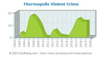 Thermopolis Violent Crime