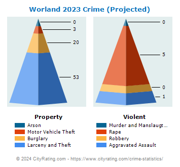 Worland Crime 2023