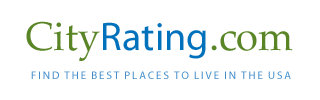 City Rating